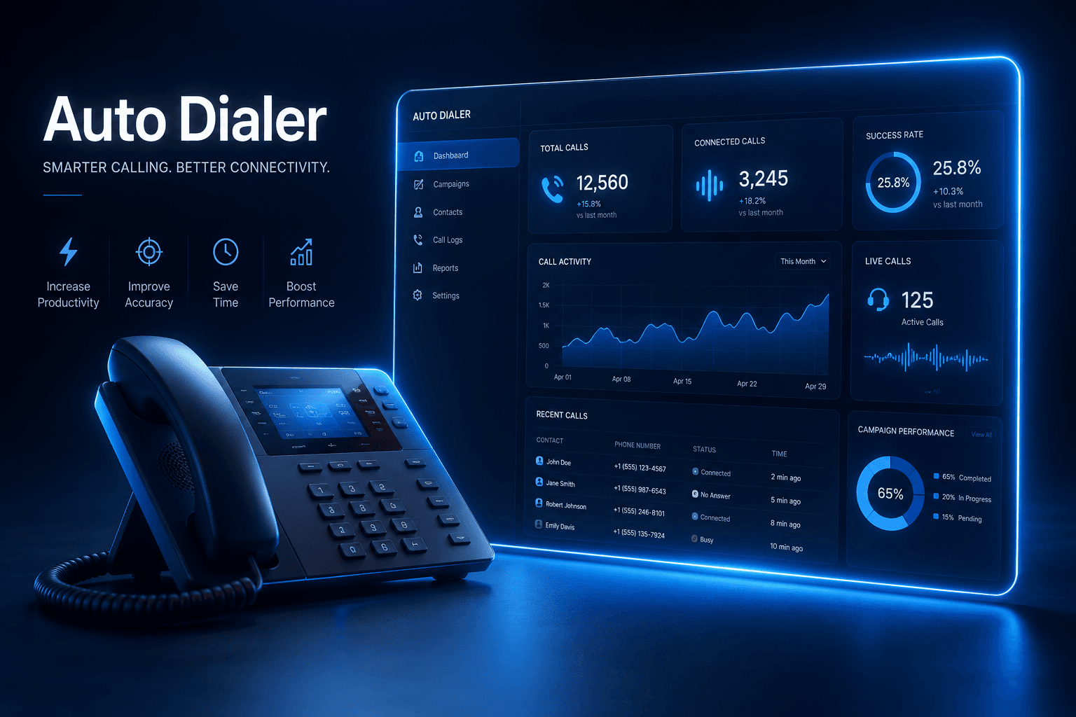 Auto Dialer Dashboard