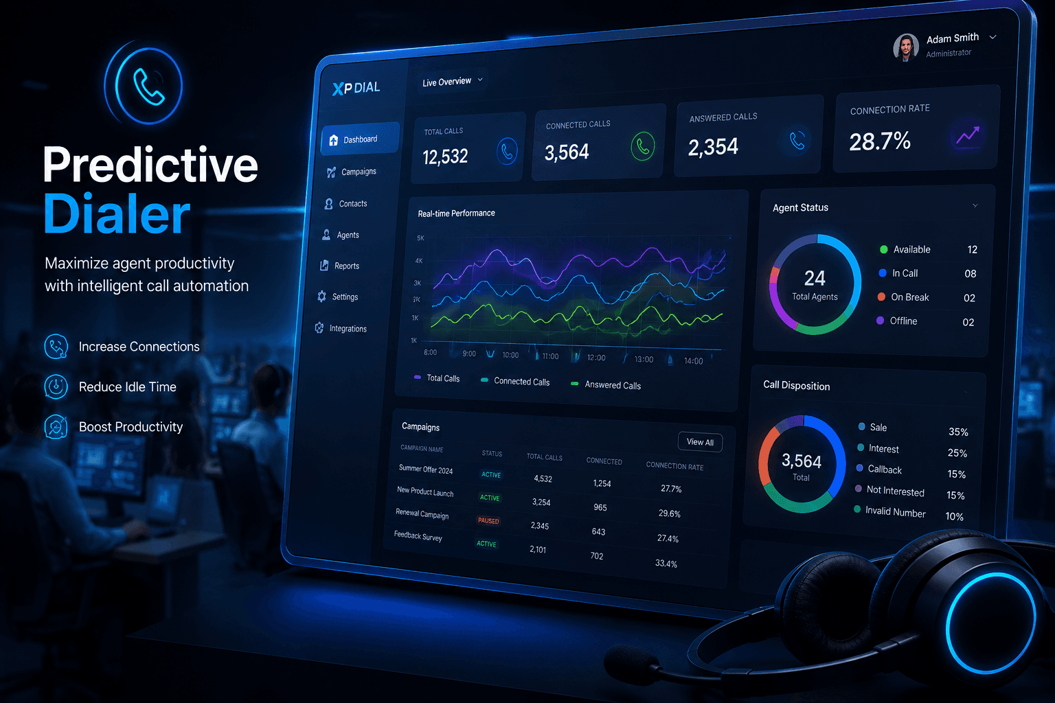 Predictive Dialer Dashboard