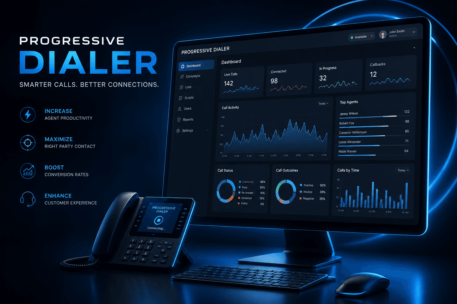Progressive Dialer Dashboard